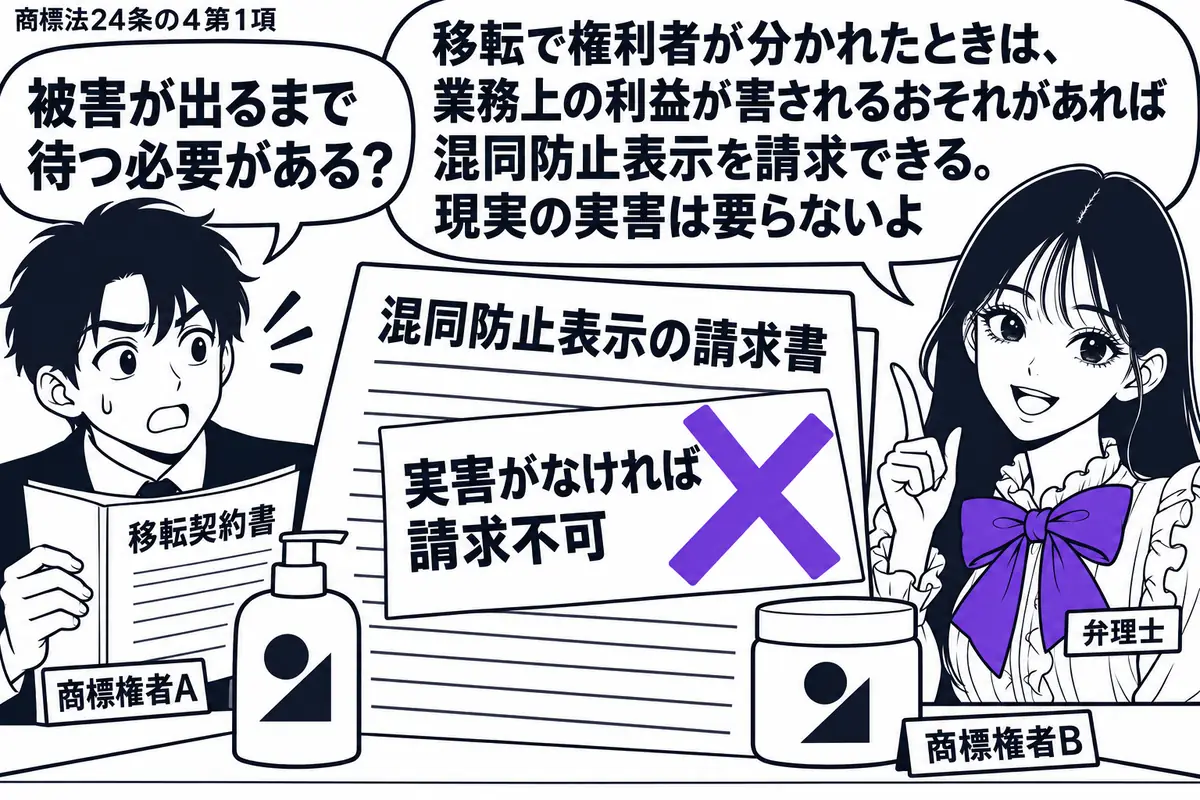 先生が弁理士役(札「弁理士」)で右。左の男性(札「商標権者A」)が移転契約書を開く。机に同じ商標が付いた類似商品を二つ並べ、片方に札「商標権者B」。混同防止表示の請求書の付箋「実害がなければ請求不可」にヴァイオレットの×印。先生の吹き出し「