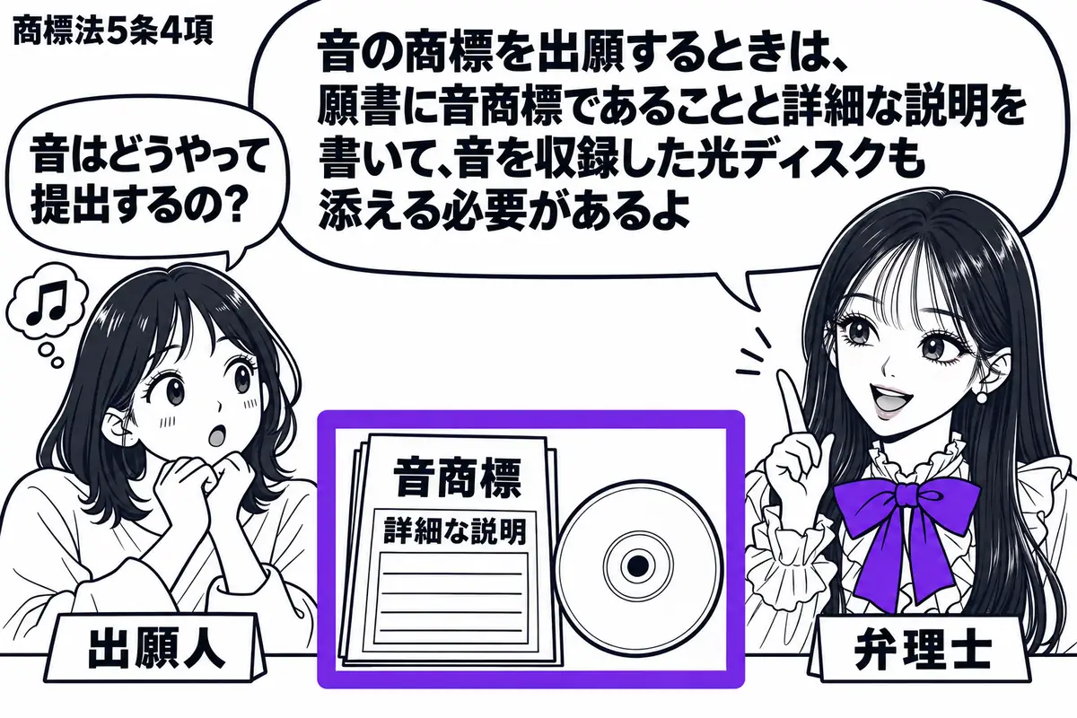 先生が右の相談机にいる弁理士役（札「弁理士」）。左に音符を思い浮かべる女性（札「出願人」）。机には「音商標」と記した願書と光ディスクを一組で置き、まとめてヴァイオレットの枠で囲む。願書には詳細な説明を書く欄も見える。先生の吹き出し「音の商標