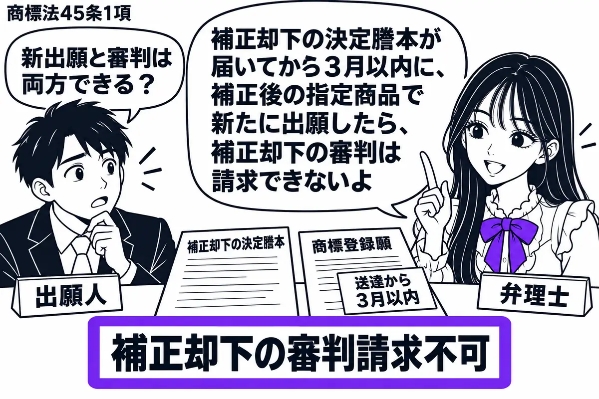先生が机の右に座る弁理士役(札「弁理士」)。左の男性(札「出願人」)が補正却下の決定謄本と新たな商標登録願を机に置く。新しい願書には「送達から3月以内」の付箋。隣の「補正却下の審判請求不可」という札をヴァイオレットの枠で囲む。先生の吹き出し