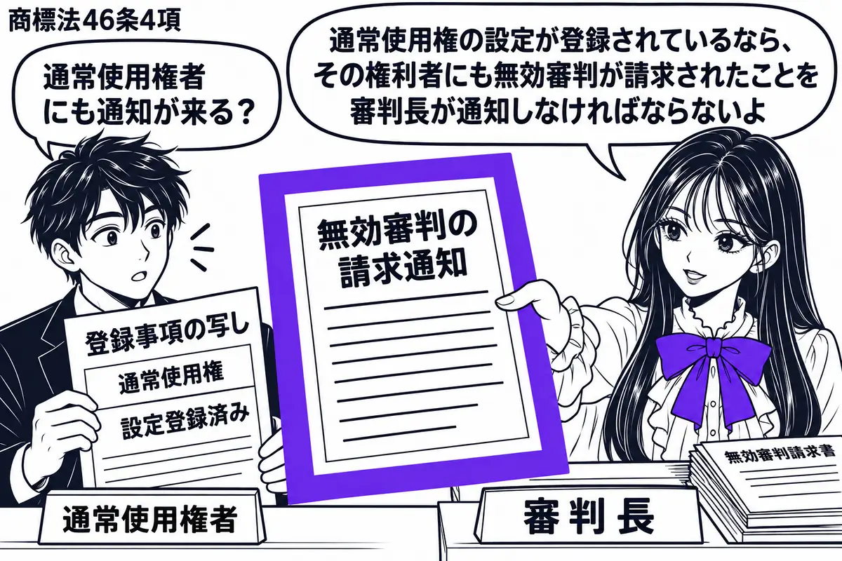 先生が右の審判席に座る審判長役(札「審判長」)。机には無効審判請求書。左の男性(札「通常使用権者」)は、設定登録済みであることを示す登録事項の写しを持つ。先生が差し出す「無効審判の請求通知」をヴァイオレットの枠で囲む。先生の吹き出し「通常使