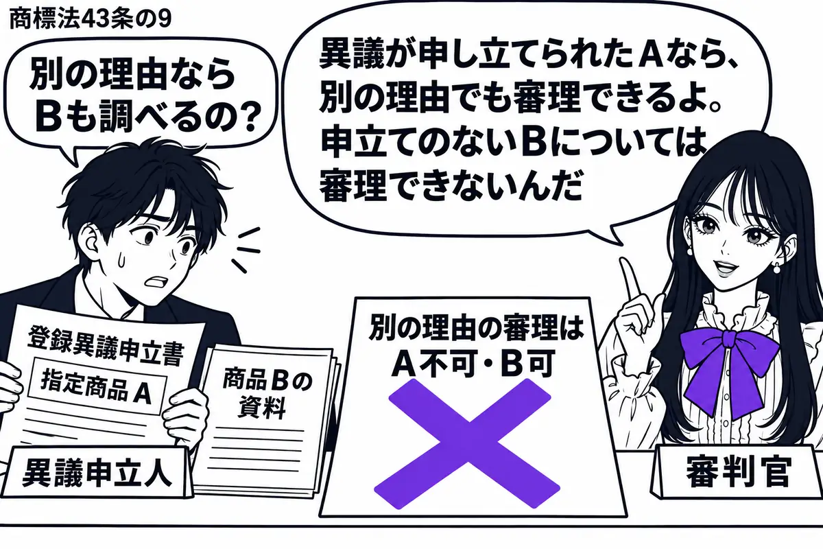 先生が右の机に立つ審判官役(札「審判官」)。左の男性(札「異議申立人」)が指定商品Aについての登録異議申立書を広げ、隣に商品Bの資料を置く。机の「別の理由の審理はA不可・B可」という付箋に大きなヴァイオレットの×印。先生の吹き出し「異議が申