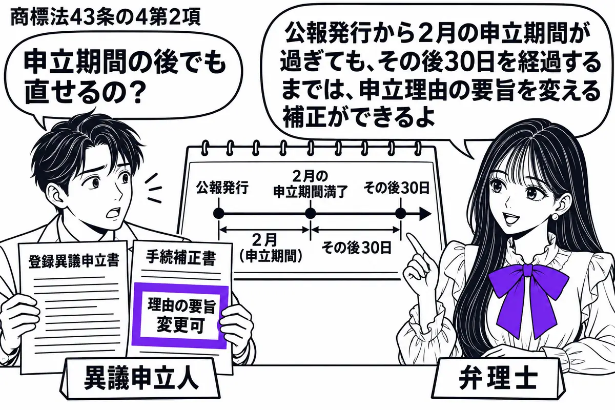 先生が右の相談机に座る弁理士役(札「弁理士」)。左の男性(札「異議申立人」)が登録異議申立書と手続補正書を並べる。中央の暦には公報発行、2月の申立期間満了、その後30日の目盛り。補正書の「理由の要旨変更可」の付箋をヴァイオレットの枠で囲む。