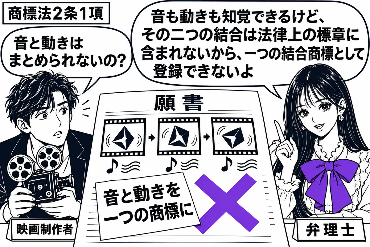 先生が右の机で説明する役（札「弁理士」）。左に映写機の模型を持つ男性（札「映画制作者」）。中央の願書には音符と動く架空の社標のコマ絵を並べ、「音と動きを一つの商標に」の付箋にヴァイオレットの×印。先生の吹き出し「音も動きも知覚できるけど、そ