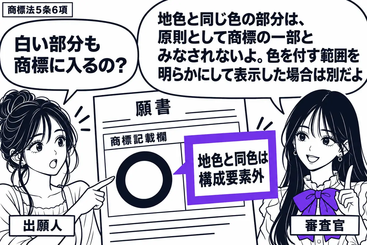 先生が右で審査官役（札「審査官」）。左の女性（札「出願人」）が願書の商標記載欄を示す。欄には白地に黒い輪の標章を描き、白い部分の色彩を明示する記載はない。横の「地色と同色は構成要素外」の付箋をヴァイオレットの枠で囲む。先生の吹き出し「地色と