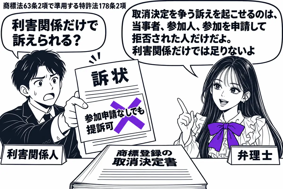 先生が右で弁理士役（札「弁理士」）。左に訴状を差し出す男性（札「利害関係人」）。机には商標登録の取消決定書を置き、訴状に貼った「参加申請なしでも提訴可」の付箋にヴァイオレットの×印。先生の吹き出し「取消決定を争う訴えを起こせるのは、当事者、