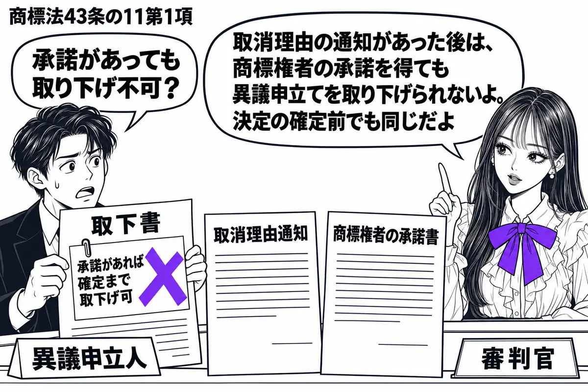 先生が右の審理机に座る役(札「審判官」)。左に取下書を持つ男性(札「異議申立人」)。中央に取消理由通知と商標権者の承諾書を置き、取下書の「承諾があれば確定まで取下げ可」の付箋にヴァイオレットの×印。先生の吹き出し「取消理由の通知があった後は