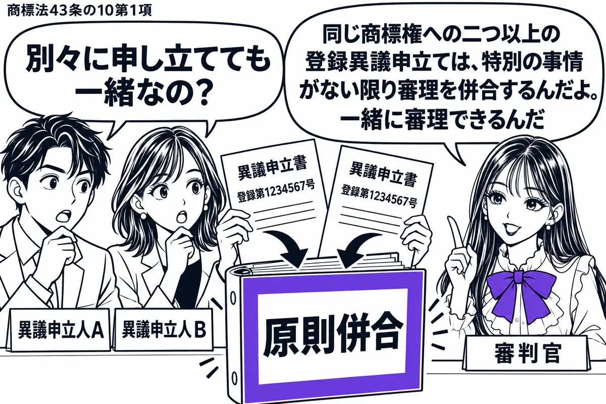 先生が右の審理机に座る役(札「審判官」)。左に男性と女性(札「異議申立人A」「異議申立人B」)。中央で同じ登録番号の異議申立書二通を一冊の審理ファイルに収め、「原則併合」の表紙をヴァイオレットの枠で囲む。先生の吹き出し「同じ商標権への二つ以