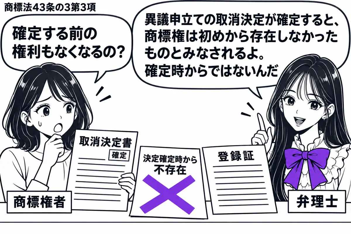 先生が右で登録証を示す説明役(札「弁理士」)。左に確定した取消決定書を持つ女性(札「商標権者」)。中央の机に登録証と決定書を並べ、「決定確定時から不存在」の付箋を置き、付箋にヴァイオレットの×印。先生の吹き出し「異議申立ての取消決定が確定す