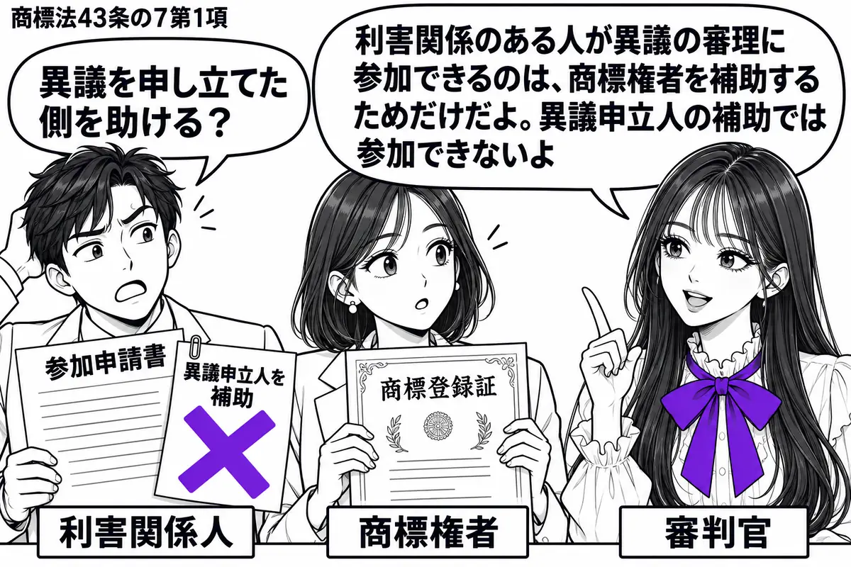 先生が右で審判官役(札「審判官」)。左に参加申請書を持つ男性(札「利害関係人」)、中央に商標登録証を持つ女性(札「商標権者」)。申請書に貼った「異議申立人を補助」の付箋に大きなヴァイオレットの×印。先生の吹き出し「利害関係のある人が異議の審