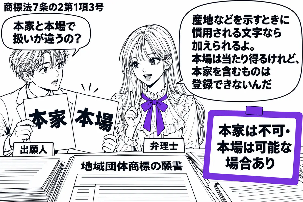 先生が中央の相談机で弁理士役（札「弁理士」）。左に二枚の商標見本を差し出す男性（札「出願人」）。机には地域団体商標の願書と、「本家」「本場」の文字をそれぞれ含む見本。横の付箋「本家は不可・本場は可能な場合あり」をヴァイオレットの枠で囲む。先