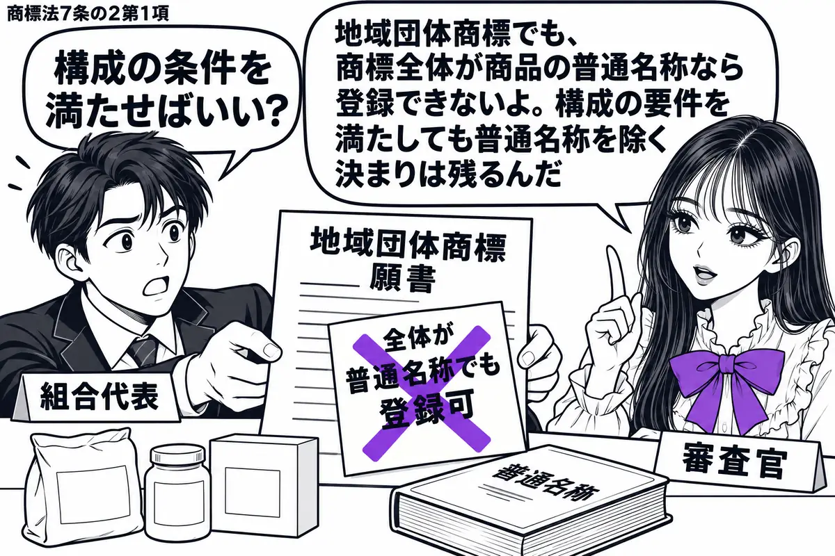 先生が右で審査官役（札「審査官」）。左の男性（札「組合代表」）が地域団体商標の願書を差し出す。机には商品と普通名称を示す辞書を置き、願書の「全体が普通名称でも登録可」の付箋に大きなヴァイオレットの×印。先生の吹き出し「地域団体商標でも、商標