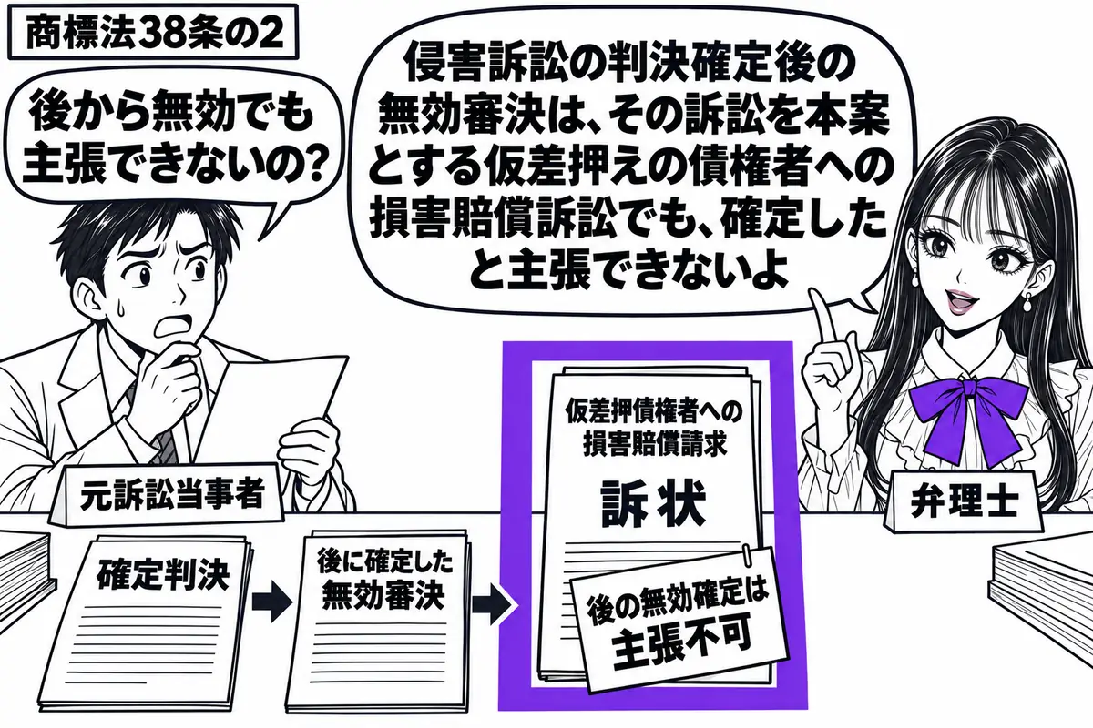 先生が右の相談机で弁理士役(札「弁理士」)。左に訴状を持つ男性(札「元訴訟当事者」)。机に確定判決と後に確定した無効審決を順に並べ、仮差押債権者への損害賠償請求の訴状に「後の無効確定は主張不可」の付箋を付け、ヴァイオレットの枠で囲む。先生の