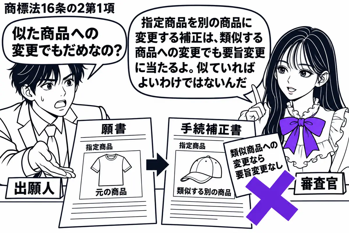 先生が右の窓口で審査官役（札「審査官」）。左に手続補正書を差し出す男性（札「出願人」）。机には元の指定商品を記した願書と、類似する別の商品に入れ替えた補正書を並べる。補正書の「類似商品への変更なら要旨変更なし」の付箋に大きなヴァイオレットの