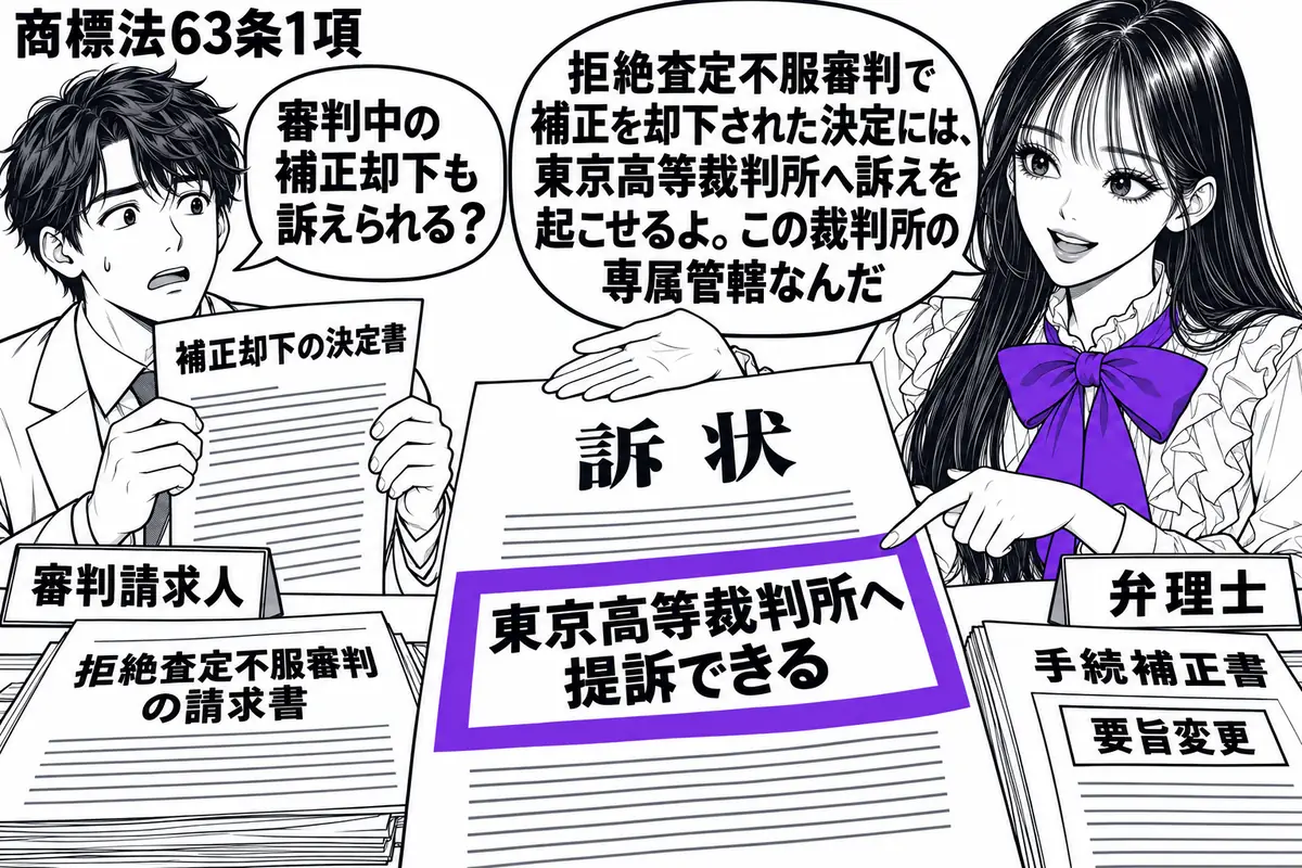 先生が右の相談机で弁理士役(札「弁理士」)。左に補正却下の決定書を持つ男性(札「審判請求人」)。机には拒絶査定不服審判の請求書と、要旨変更とされた手続補正書。先生が示す訴状の「東京高等裁判所へ提訴できる」の付箋をヴァイオレットの枠で囲む。先