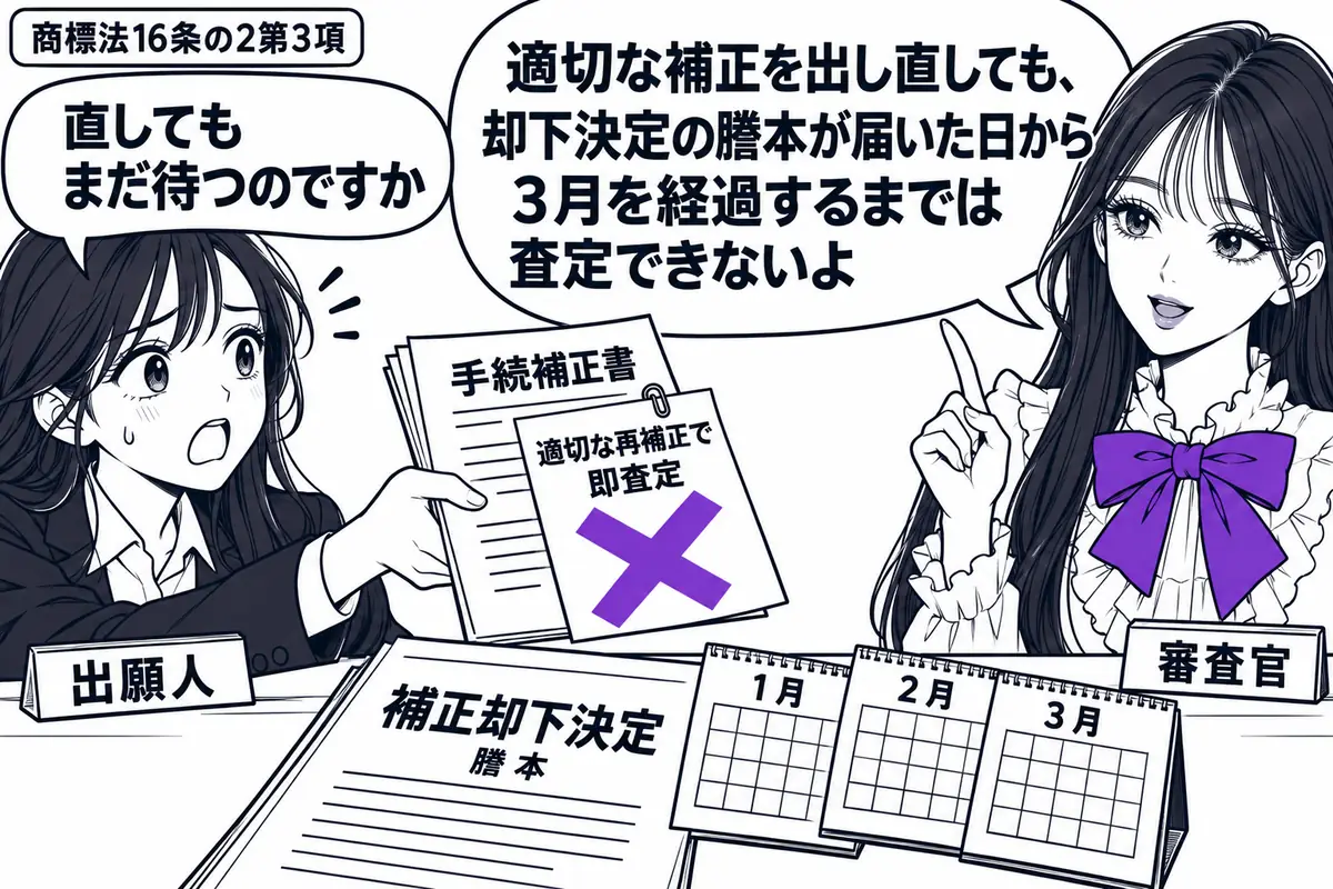 先生が窓口の右に立つ審査官役(札「審査官」)。左の出願人(札「出願人」)が新しい「手続補正書」を差し出し、机には「補正却下決定」の謄本と3月分のカレンダー。補正書に添えた「適切な再補正で即査定」の付箋に大きなヴァイオレットの×印。先生の吹き