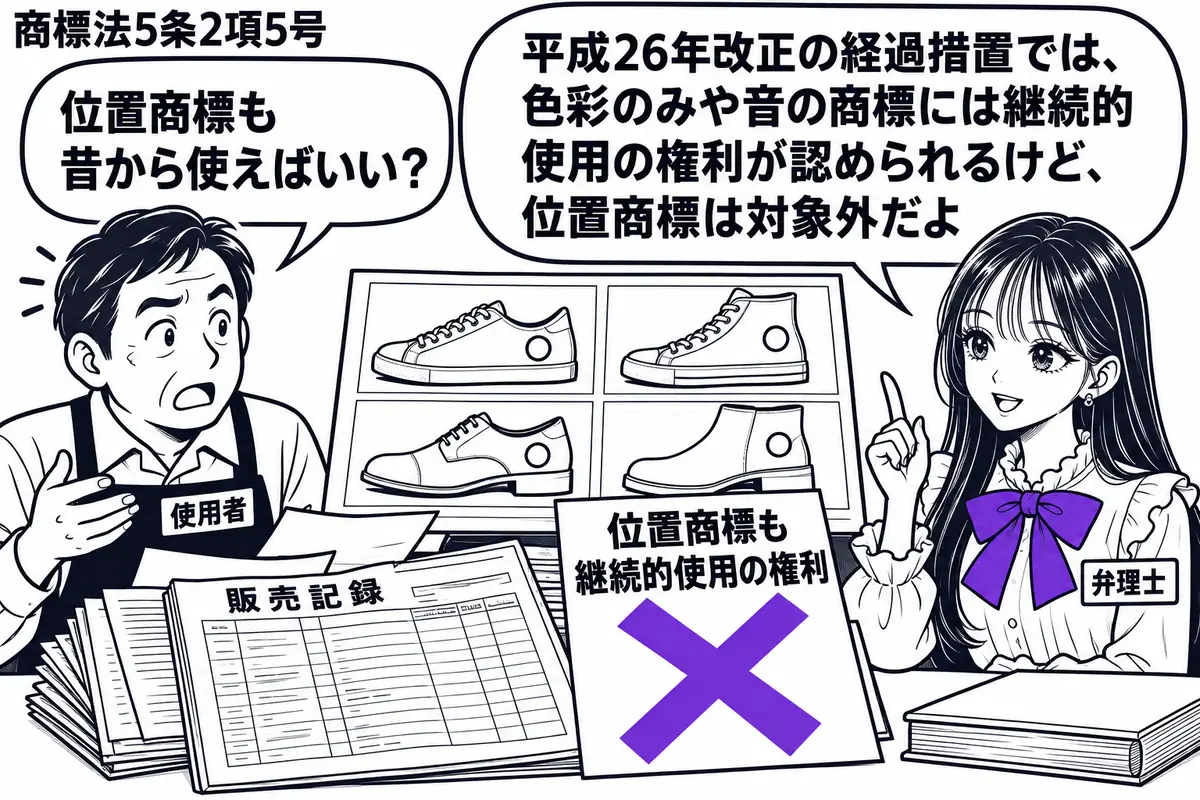 先生が机の右に立つ弁理士役（札「弁理士」）。左の店主（札「使用者」）が、靴の同じ位置に模様を付けた商品写真と古い販売記録を広げる。写真に添えた「位置商標も継続的使用の権利」の付箋に大きなヴァイオレットの×印。先生の吹き出し「平成26年改正の