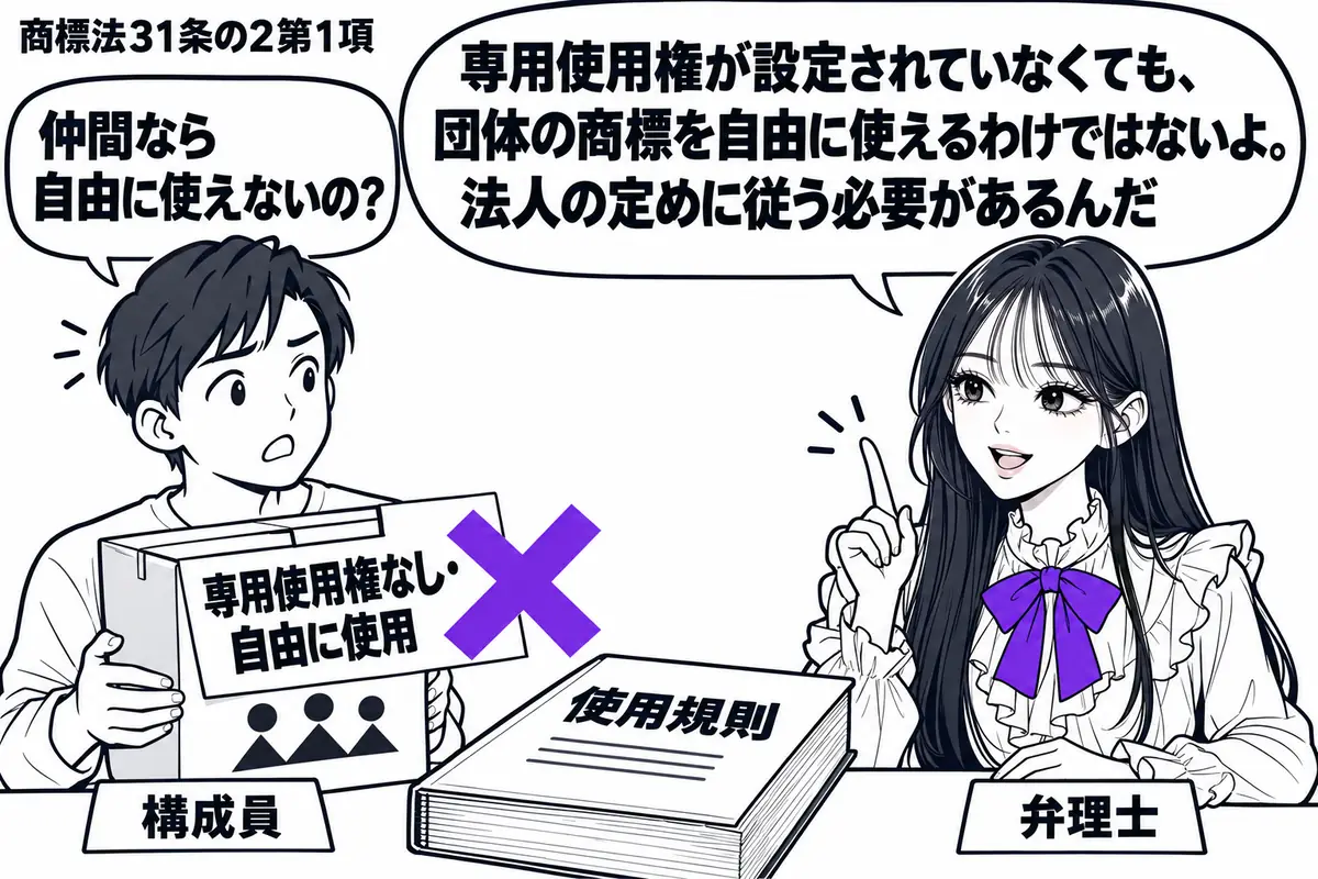 先生が相談机の右に座る弁理士役(札「弁理士」)。左の団体構成員(札「構成員」)が団体商標入りの包装箱を抱え、机には「使用規則」の冊子。箱に添えた「専用使用権なし・自由に使用」の付箋に大きなヴァイオレットの×印。先生の吹き出し「専用使用権が設