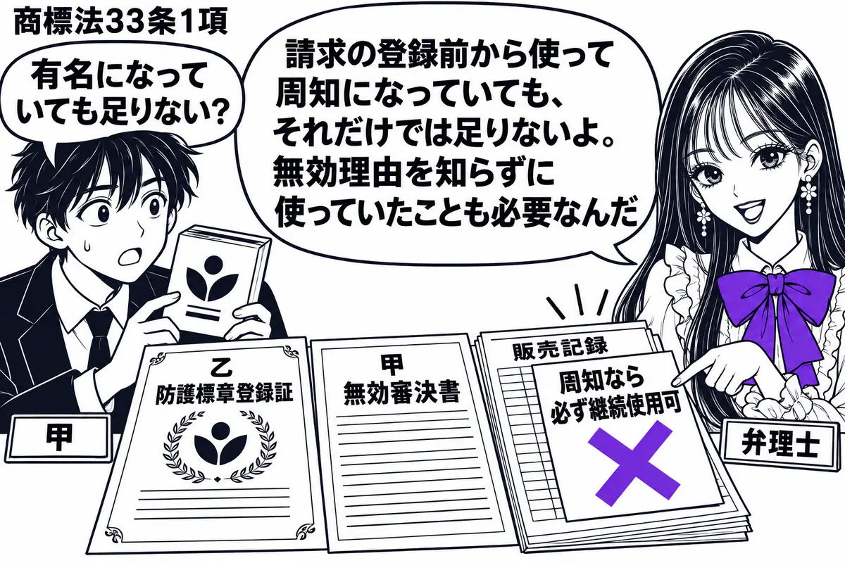 先生が机の右に立つ弁理士役(札「弁理士」)。左の甲(札「甲」)が商標付きの商品を抱え、机には乙の「防護標章登録証」と甲の「無効審決書」。甲の販売記録に添えた「周知なら必ず継続使用可」の付箋に大きなヴァイオレットの×印。先生の吹き出し「請求の