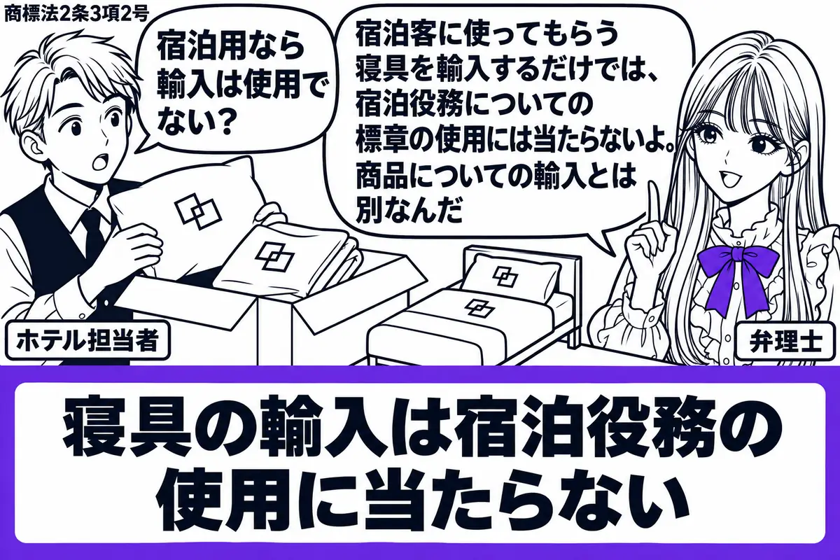 先生が荷受け台の右に立つ弁理士役（札「弁理士」）。左のホテル担当者（札「ホテル担当者」）が、標章付きの枕とシーツを輸入箱から取り出す。箱の横には客室用のベッドの模型。「寝具の輸入は宿泊役務の使用に当たらない」の確認札をヴァイオレットの枠で囲
