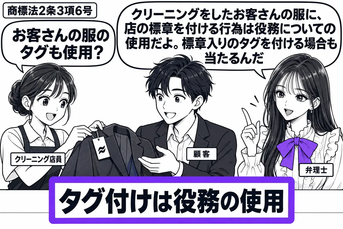 先生がカウンターの右に立つ弁理士役（札「弁理士」）。左の店員（札「クリーニング店員」）が洗い終えた上着に店の標章入りのタグを付け、中央の客（札「顧客」）が受け取りに手を伸ばす。上着の横の「タグ付けは役務の使用」の確認札をヴァイオレットの枠で