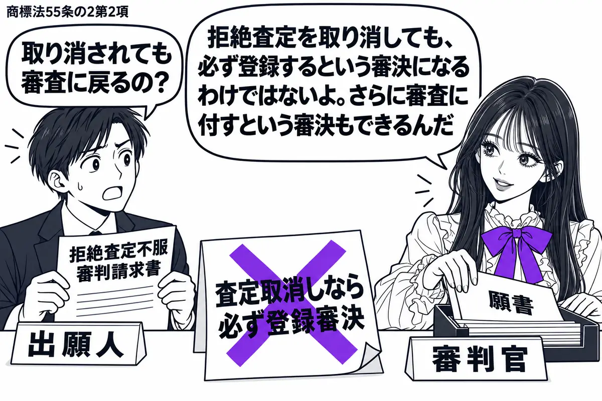 先生が審判の机の右に座る審判官役(札「審判官」)。左の出願人(札「出願人」)が「拒絶査定不服審判請求書」を持ち、先生は審査用の書類トレーに願書を戻す。机の「査定取消しなら必ず登録審決」の付箋に大きなヴァイオレットの×印。先生の吹き出し「拒絶