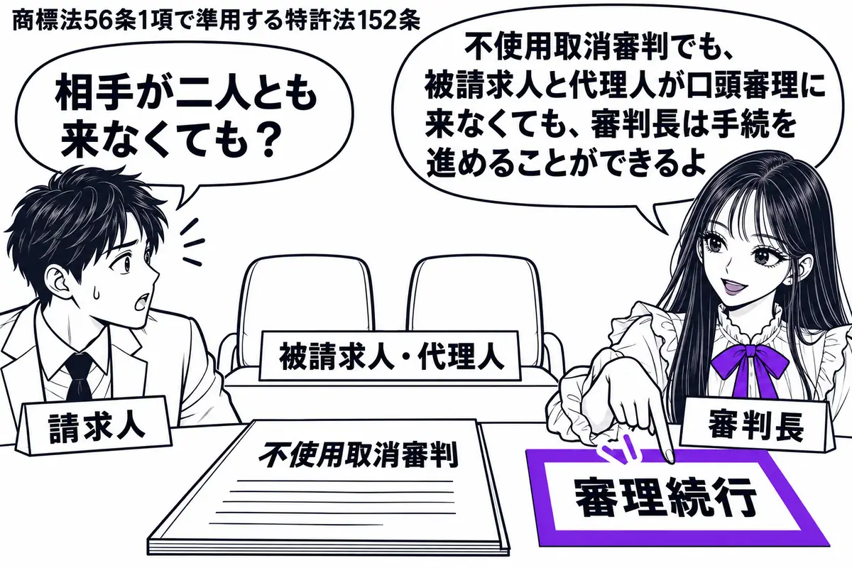 先生が審判長役(札「審判長」)で右の審判席に座る。中央に「不使用取消審判」の書類、奥に空席が二つあり札「被請求人・代理人」を添える。左の男性(札「請求人」)が空席を見つめ、先生は手元の「審理続行」の付箋をヴァイオレットの枠で囲む。先生の吹き