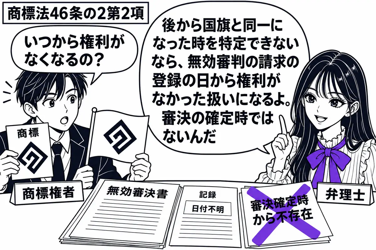 先生が机の右に立つ弁理士役(札「弁理士」)。左の権利者(札「商標権者」)が、同じ図柄の商標見本と架空の外国旗を並べる。机には「無効審決書」と日付の特定できない記録。「審決確定時から不存在」の付箋に大きなヴァイオレットの×印。先生の吹き出し「