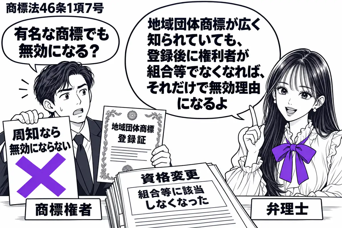 先生が弁理士役(札「弁理士」)で右側。左の男性(札「商標権者」)が地域団体商標の登録証を持ち、机には組合等に該当しなくなったことを示す資格変更の書類。男性が貼った「周知なら無効にならない」の付箋に大きなヴァイオレットの×印。先生の吹き出し「