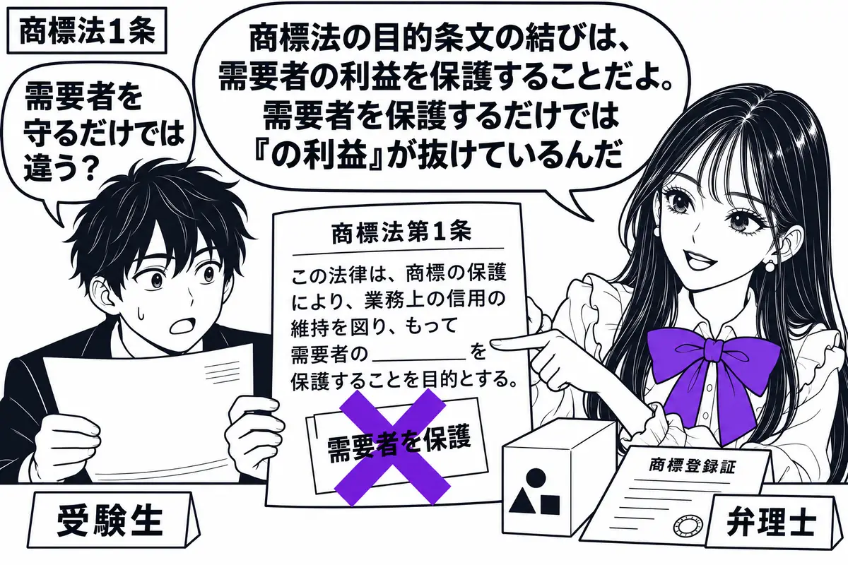 先生が右の机で弁理士役（札「弁理士」）。左に条文の穴埋め答案を持つ男性（札「受験生」）。机には商標の付いた商品箱と商標登録証を置く。答案の結びに貼った「需要者を保護」の付箋に大きなヴァイオレットの×印を付け、先生が抜けた語の位置を指す。先生