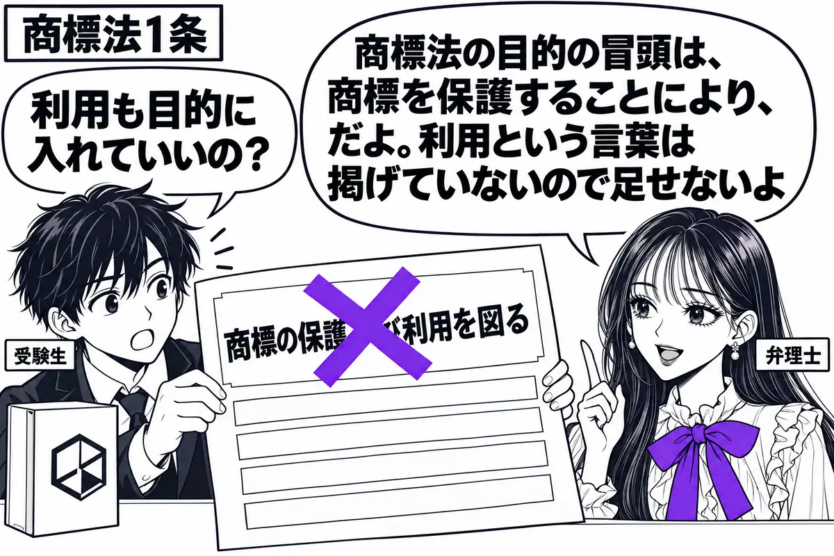 先生が机の右で弁理士役（札「弁理士」）。左の男性（札「受験生」）が商標の付いた商品箱を脇に置き、条文の穴埋め用紙を差し出す。冒頭に貼った「商標の保護及び利用を図る」の付箋に大きなヴァイオレットの×印。先生の吹き出し「商標法の目的の冒頭は、商