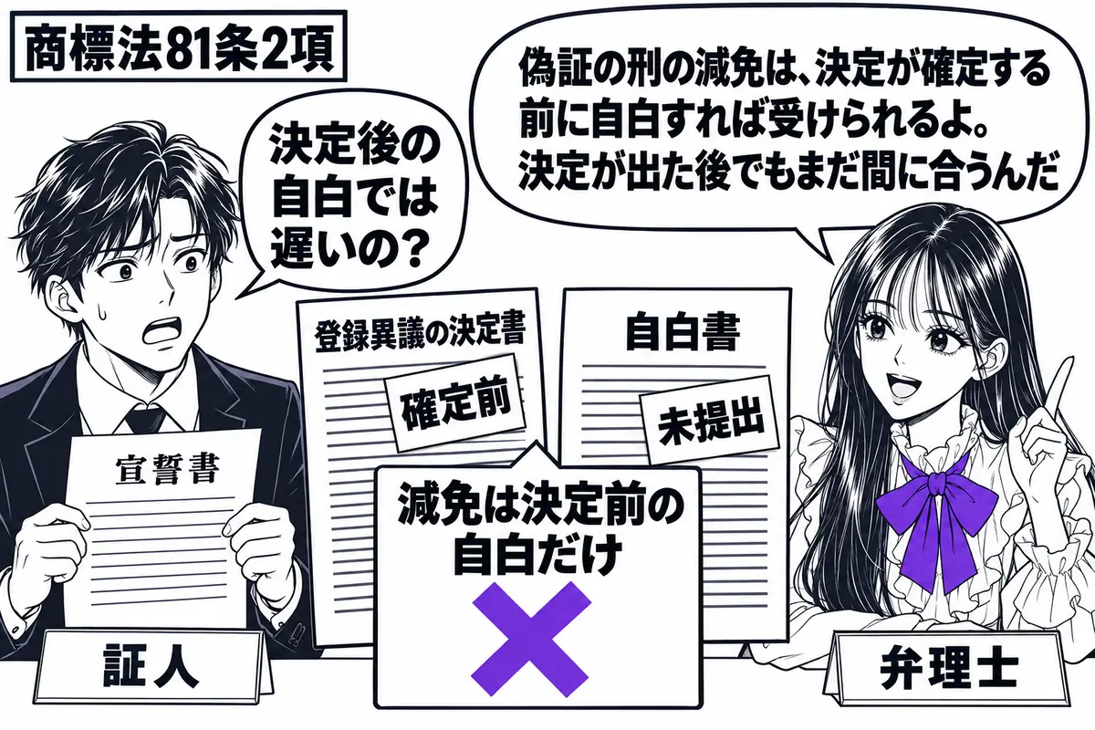 先生が机の右で弁理士役（札「弁理士」）。左に宣誓書を握る男性（札「証人」）。中央に登録異議の決定書と未提出の自白書を並べ、決定書には確定前の付箋。「減免は決定前の自白だけ」という別の付箋にヴァイオレットの×印。先生の吹き出し「偽証の刑の減免