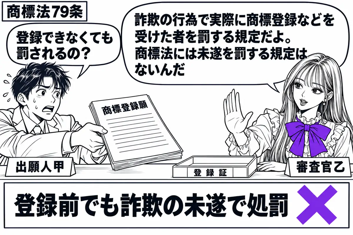 先生が右の審査机で審査官役（札「審査官乙」）。左に商標登録願を差し出す男性（札「出願人甲」）。先生は願書の偽りを見抜いて手を止め、登録証の置き場は空のまま。机の「登録前でも詐欺の未遂で処罰」という付箋にヴァイオレットの×印。先生の吹き出し「