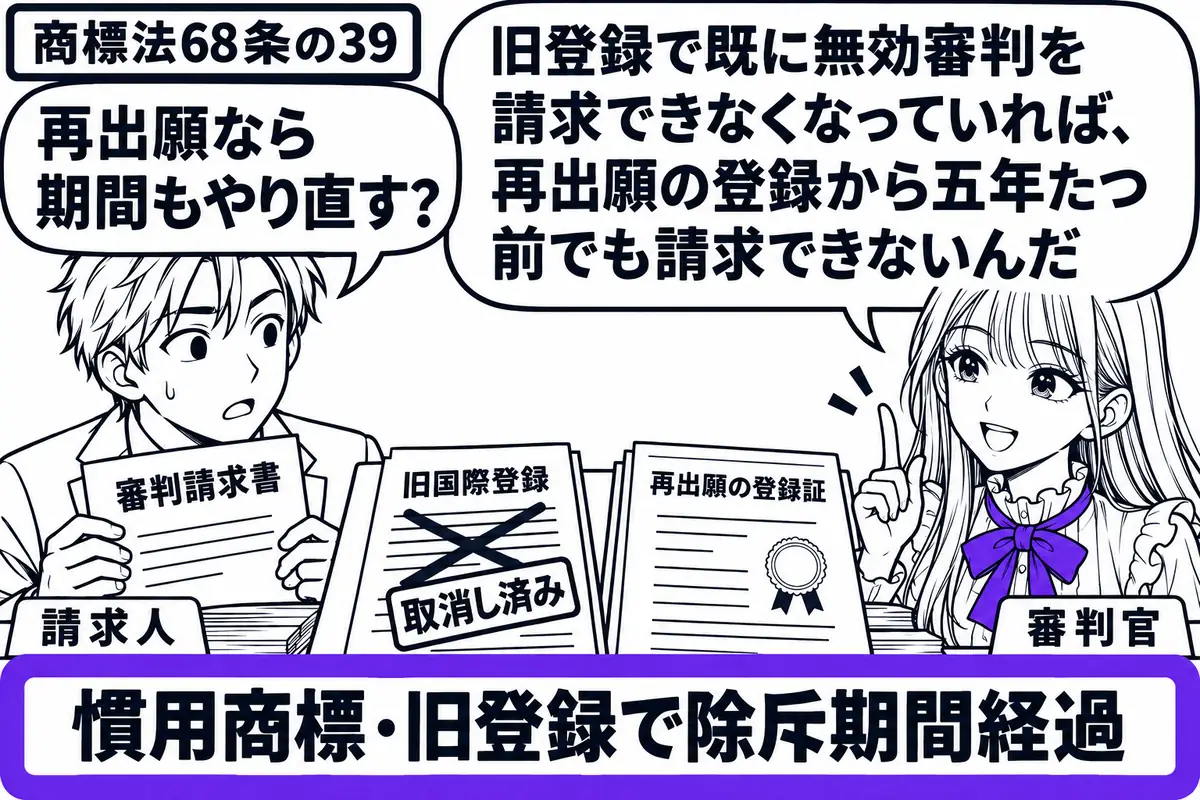 先生が右の机で審判官役(札「審判官」)。左に審判請求書を持つ男性(札「請求人」)。机には取消し済みの旧国際登録の書類と再出願の登録証。両者の手前に付箋「慣用商標・旧登録で除斥期間経過」を置き、ヴァイオレットの枠で囲む。先生の吹き出し「旧登録