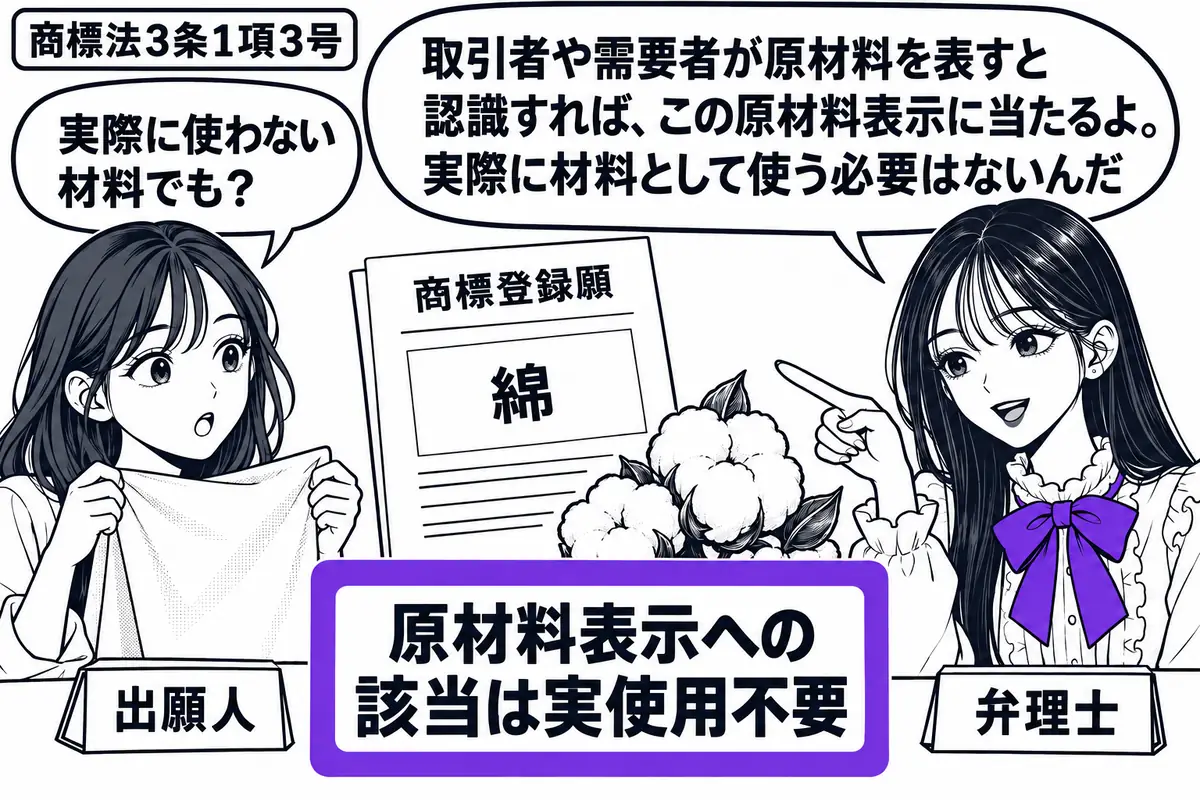 先生が右の相談机で弁理士役（札「弁理士」）。左に商品見本を持つ女性（札「出願人」）。中央に原材料名だけを普通の文字で記した商標の願書と、実際の原材料の見本を置く。付箋「原材料表示への該当は実使用不要」をヴァイオレットの枠で囲み、先生が示す。