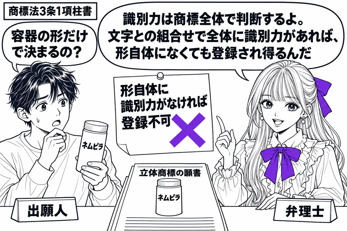 先生が右の机で弁理士役（札「弁理士」）。左に普通の形の容器を持つ男性（札「出願人」）。容器には識別力のある造語の文字があり、机の立体商標の願書にも同じ容器の図。付箋「形自体に識別力がなければ登録不可」にヴァイオレットの×印を付ける。先生の吹