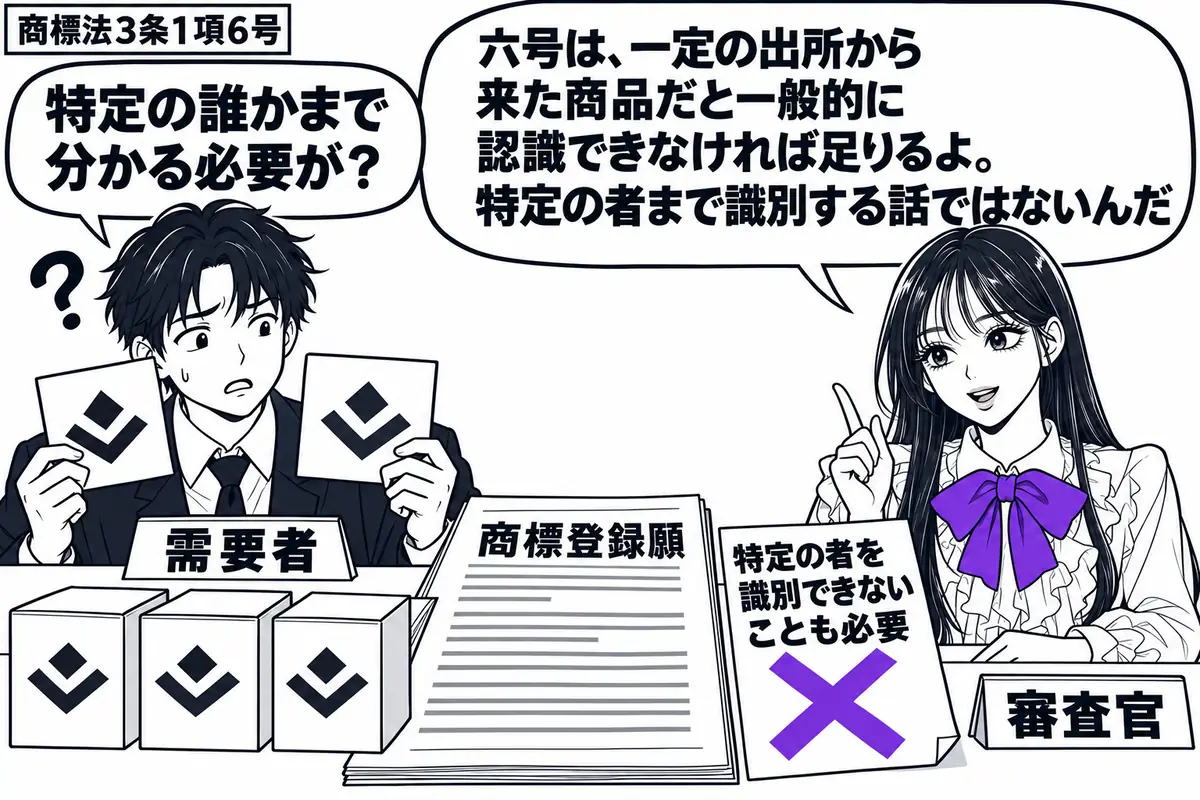 先生が右の机で審査官役（札「審査官」）。左に商標見本を見比べる男性（札「需要者」）。机に出所を見分けられない同じ模様の商品箱を並べる。商標登録願の横の「特定の者を識別できないことも必要」という付箋にヴァイオレットの×印。先生の吹き出し「六号