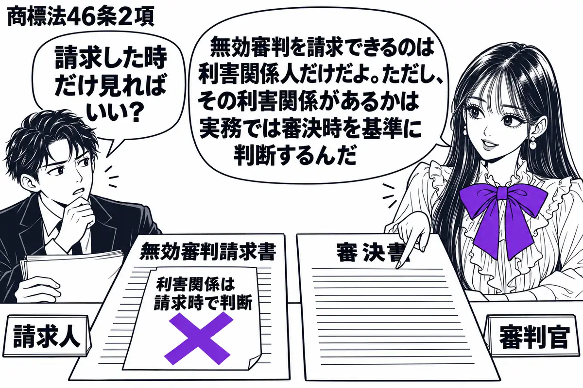 先生が右の審判机で審判官役(札「審判官」)。左に書類を抱えた男性(札「請求人」)。机に無効審判請求書と審決書を離して置く。請求書の付箋「利害関係は請求時で判断」にヴァイオレットの×印を付け、先生は審決書を指している。先生の吹き出し「無効審判