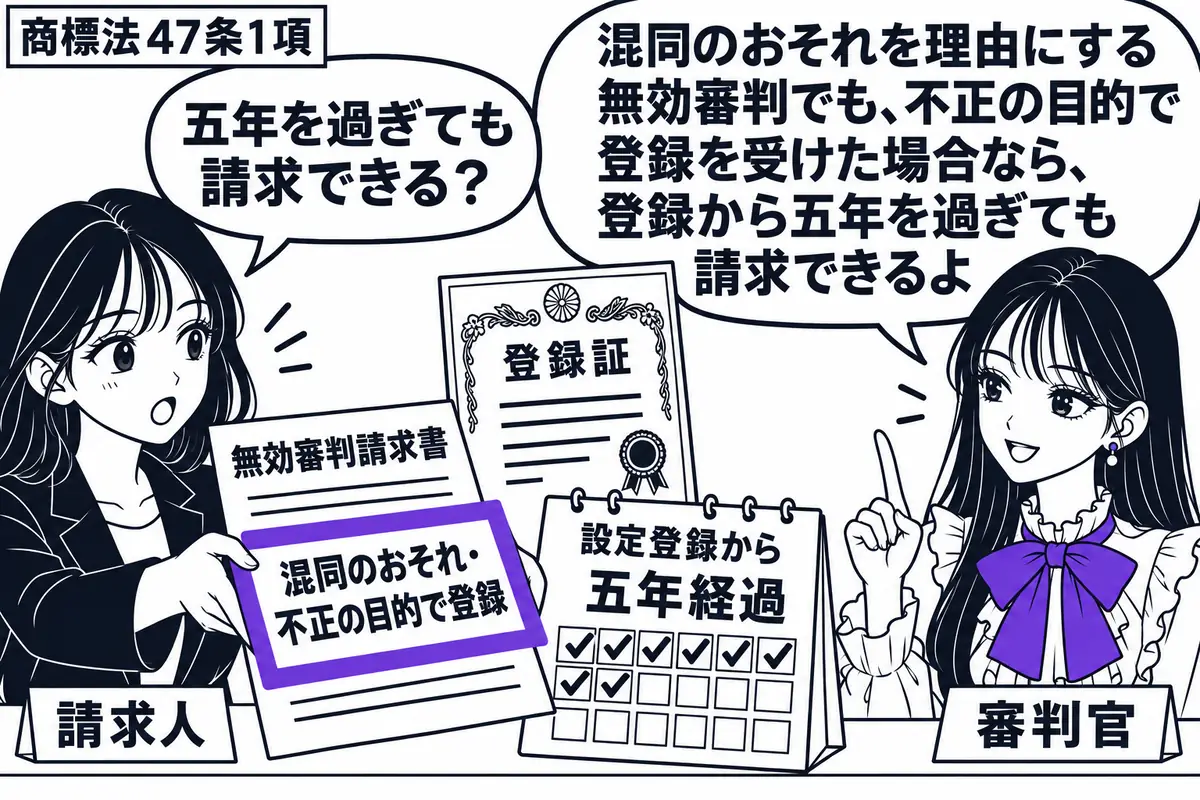 先生が右の机で審判官役(札「審判官」)。左に無効審判請求書を差し出す女性(札「請求人」)。中央の登録証の横に、設定登録から五年を過ぎた暦を置く。請求書の付箋「混同のおそれ・不正の目的で登録」をヴァイオレットの枠で囲む。先生の吹き出し「混同の