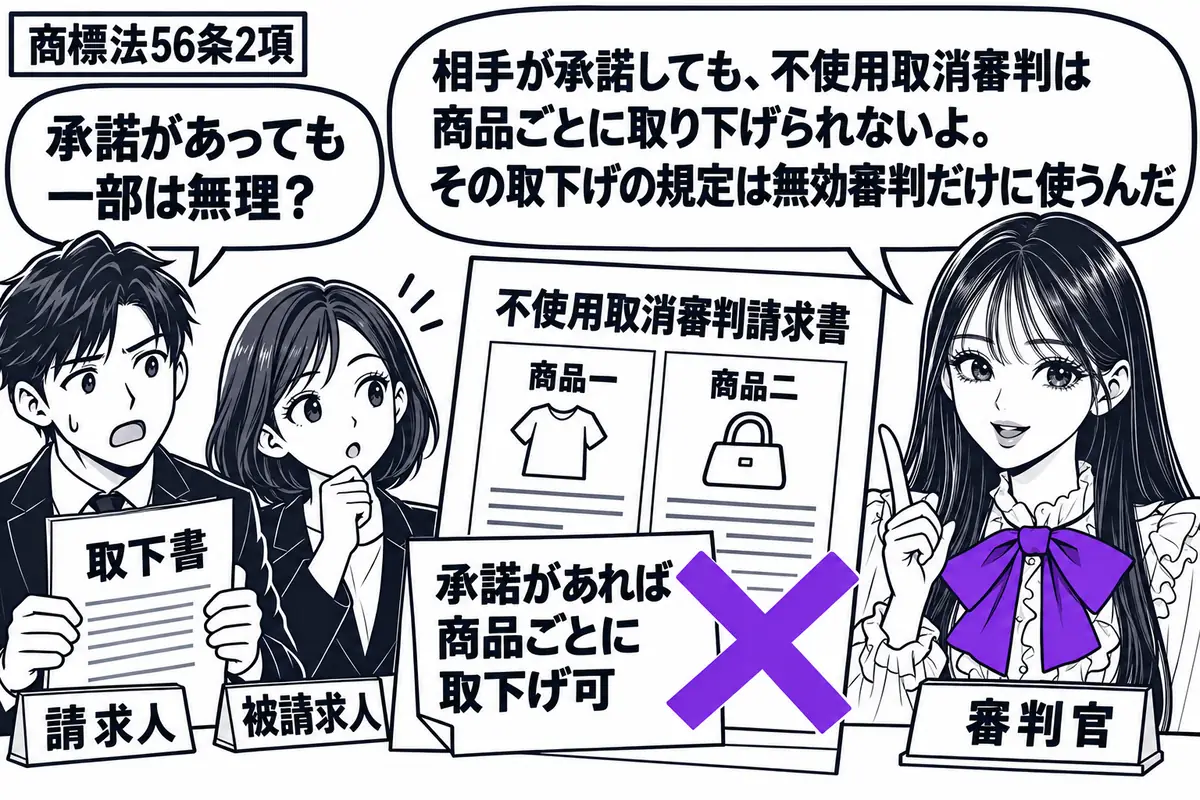 先生が右の審判席で審判官役(札「審判官」)。左に取下書を持つ男性(札「請求人」)、隣にうなずく女性(札「被請求人」)。中央に二つの商品欄のある不使用取消審判請求書。「承諾があれば商品ごとに取下げ可」の付箋にヴァイオレットの×印。先生の吹き出