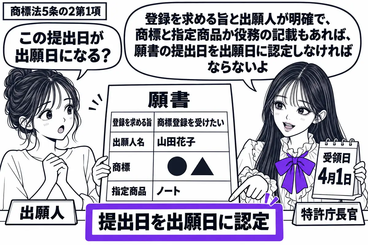 先生が右の受付で特許庁長官役（札「特許庁長官」）。左に願書を提出する女性（札「出願人」）。願書には登録を求める旨、出願人名、商標、指定商品の四欄が埋まっている。先生は受領日の暦を見ながら、付箋「提出日を出願日に認定」をヴァイオレットの枠で囲