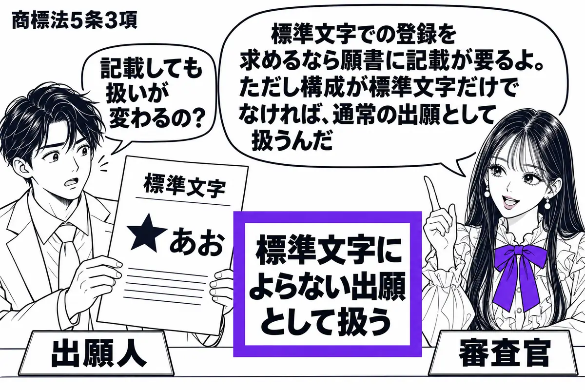 先生が右の机で審査官役（札「審査官」）。左に願書を持つ男性（札「出願人」）。願書には「標準文字」の記載と図形を組み合わせた文字の見本。横の「標準文字によらない出願として扱う」という付箋をヴァイオレットの枠で囲む。先生の吹き出し「標準文字での