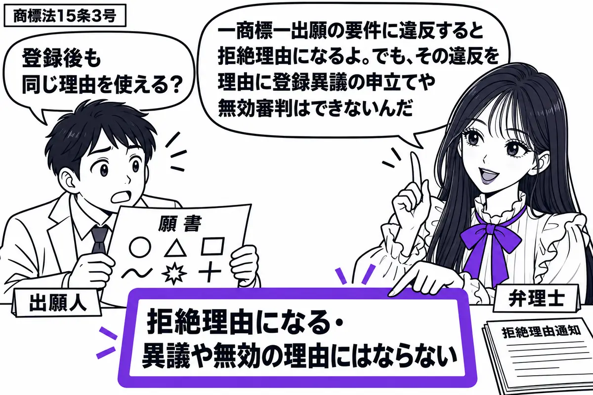 先生が右の相談机で弁理士役(札「弁理士」)。左に一商標一出願に違反する願書を広げる男性(札「出願人」)。机には拒絶理由通知も置く。先生が示す付箋「拒絶理由になる・異議や無効の理由にはならない」をヴァイオレットの枠で囲む。先生の吹き出し「一商