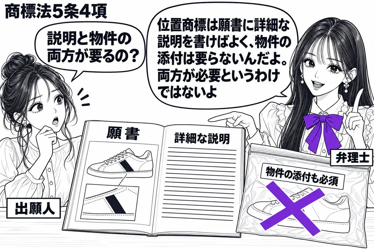 先生が窓口の右に立つ弁理士役（札「弁理士」）。左に靴の位置商標を出願する女性（札「出願人」）。机に商標の位置を示す図と詳細な説明を記した「願書」を広げ、添付用の袋に貼った付箋「物件の添付も必須」に大きなヴァイオレットの×印。先生の吹き出し「