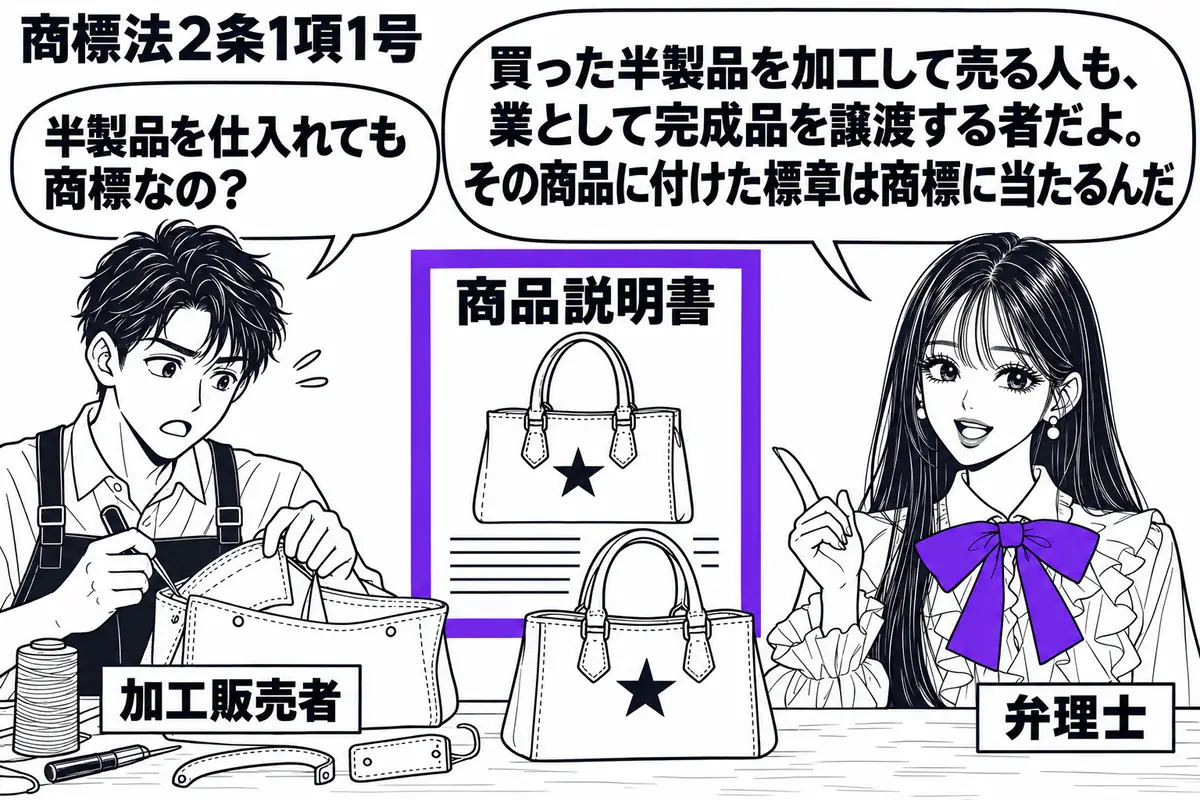 先生が作業台の右に立つ弁理士役（札「弁理士」）。左に半製品を仕上げる男性（札「加工販売者」）。台の上に仕入れた未完成の鞄と、星形の標章を付けた完成品を並べ、完成品を描いた「商品説明書」をヴァイオレットの枠で囲む。先生の吹き出し「買った半製品