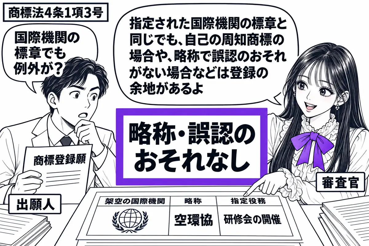 先生が窓口の右に立つ審査官役（札「審査官」）。左に「商標登録願」を持つ男性（札「出願人」）。机に架空の国際機関の略称と指定役務を照合する資料を置き、付箋「略称・誤認のおそれなし」をヴァイオレットの枠で囲む。先生の吹き出し「指定された国際機関