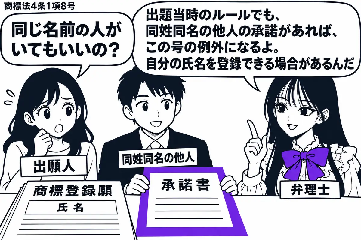 先生が相談机の右に立つ弁理士役（札「弁理士」）。左に女性（札「出願人」）、中央に男性（札「同姓同名の他人」）。机には氏名を商標とする「商標登録願」があり、男性が添える「承諾書」をヴァイオレットの枠で囲む。先生の吹き出し「出題当時のルールでも