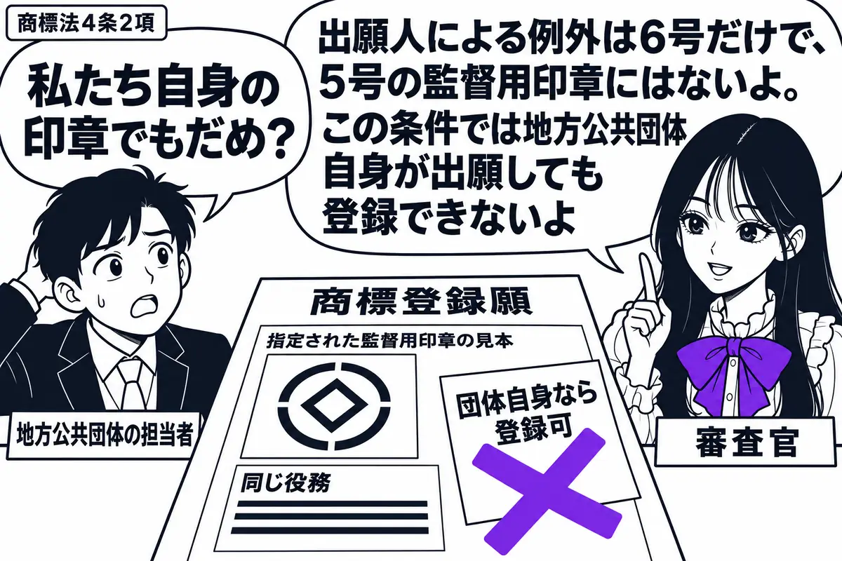 先生が窓口の右に立つ審査官役（札「審査官」）。左に男性（札「地方公共団体の担当者」）。机の「商標登録願」に指定された監督用印章の見本と同じ役務の説明を添え、付箋「団体自身なら登録可」に大きなヴァイオレットの×印。先生の吹き出し「出願人による