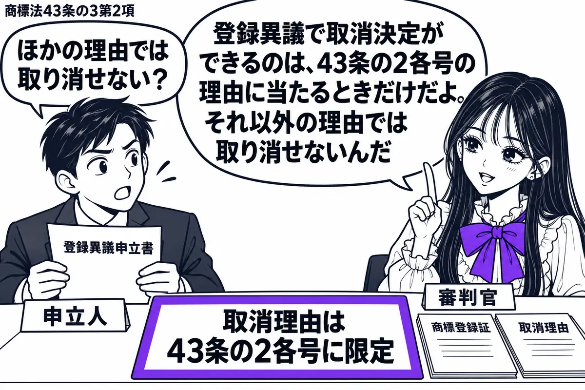 先生が審理机の右に座る審判官役(札「審判官」)。左に「登録異議申立書」を持つ男性(札「申立人」)。机に商標登録証と取消理由を確認する書類を置き、付箋「取消理由は43条の2各号に限定」をヴァイオレットの枠で囲む。先生の吹き出し「登録異議で取消