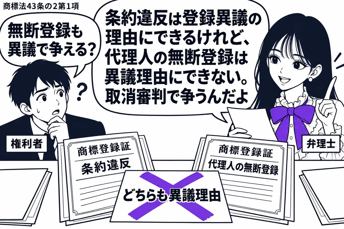 先生が机の右で弁理士役(札「弁理士」)。左に商標権を持つ相談者(札「権利者」)。机に条約違反の登録と代理人の無断登録を示す二組の商標登録証を並べ、「どちらも異議理由」の付箋にヴァイオレットの×印。先生は無断登録の書類を手に取る。先生の吹き出