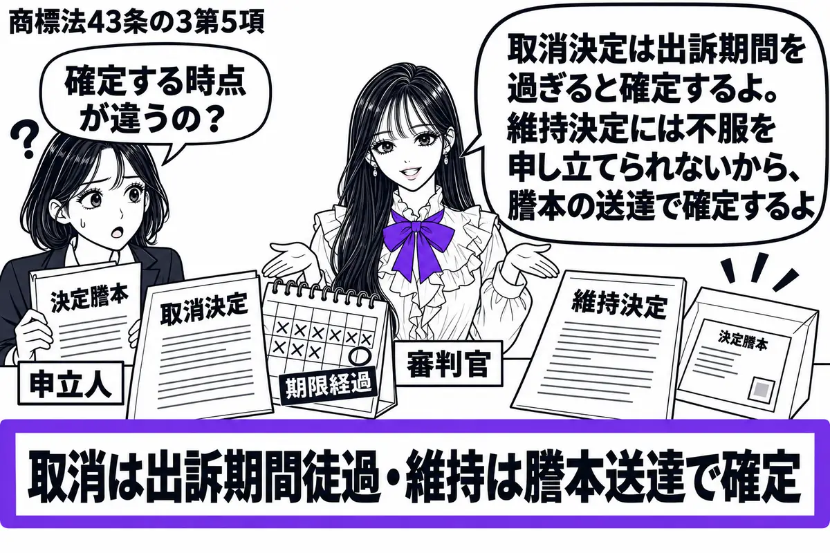先生が中央で審判官役(札「審判官」)。左に決定謄本を持つ申立人(札「申立人」)。机には取消決定と維持決定を並べ、前者の横に期限を過ぎた暦、後者の横に届いた封筒を置く。「取消は出訴期間徒過・維持は謄本送達で確定」の付箋をヴァイオレットの枠で囲